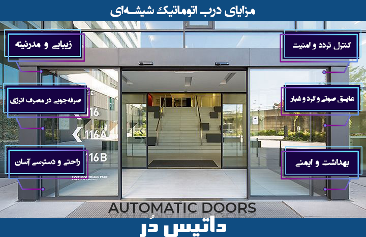 درب اتوماتیک شیشه ای داتیس در