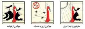 ویژگی های پرده هوا
