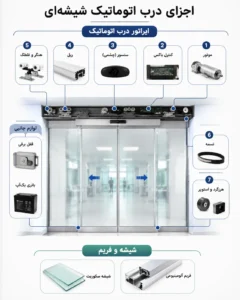 اجزا درب اتوماتیک شیشه ای