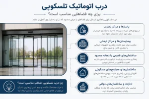 درب اتوماتیک تلسکوپی برای چه فضاهایی مناسب است ؟