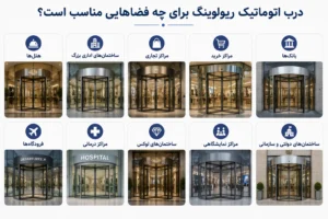 درب اتوماتیک ریولوینگ برای چه فضاهایی مناسب است؟