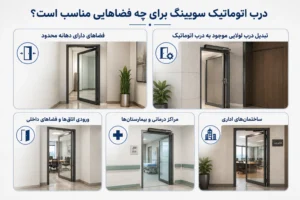 درب اتوماتیک سویینگ برای چه فضاهایی مناسب است؟