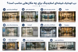 درب اتوماتیک شیشه‌ای اسلایدینگ برای چه مکان‌هایی مناسب است؟