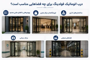 درب اتوماتیک فولدینگ برای چه فضاهایی مناسب است؟