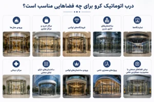درب کرو برای چه فضاهایی مناسب است؟