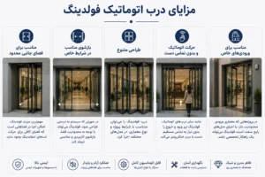 مزایای درب اتوماتیک فولدینگ
