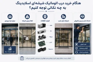 خرید درب اتوماتیک اسلایدینگ